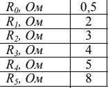 В кругу известная ЭДС источника питания E = 12 В, опоры уровне R1, R2, R3, R4, R5, внутреннее сопрот