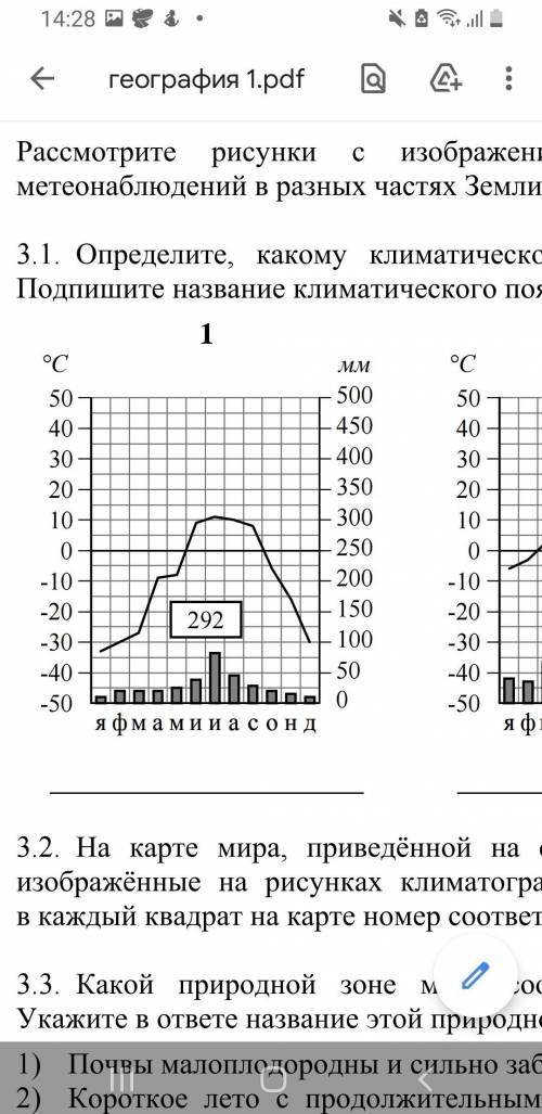 Определить климатические пояса по климтограмме