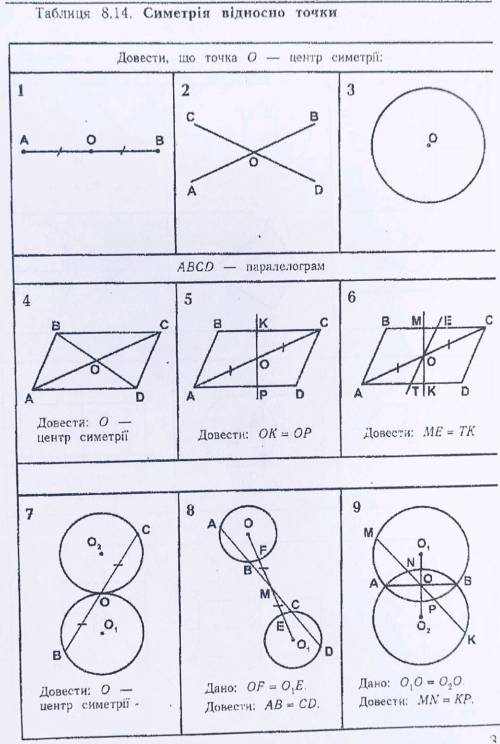 Геометрия хэлп 9 класс Симетрія відносно точки/ Симетрия относительно точки​