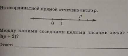 На координатной прямой отмечено число p. Между какими соседними целыми числами лежит число ​