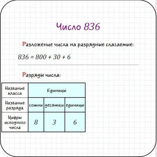 Розбий число 836 за розрядами ​