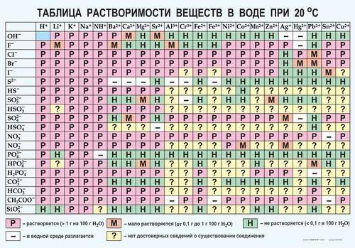 Могут ли одновременно находиться в растворе следующие ионы: а) Ca2+и H2PO4-б) Ca2+и HCO3-в) Ca2+и CO