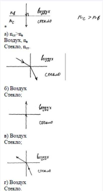 Луч света падает из воздуха в стекло из стекла в воздух изобразите построением дальнейший ход этого