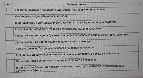 6 класс история надо отметить правильные утверждения + а не правильные -​