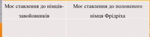 очень надо навелла Гер переможник​