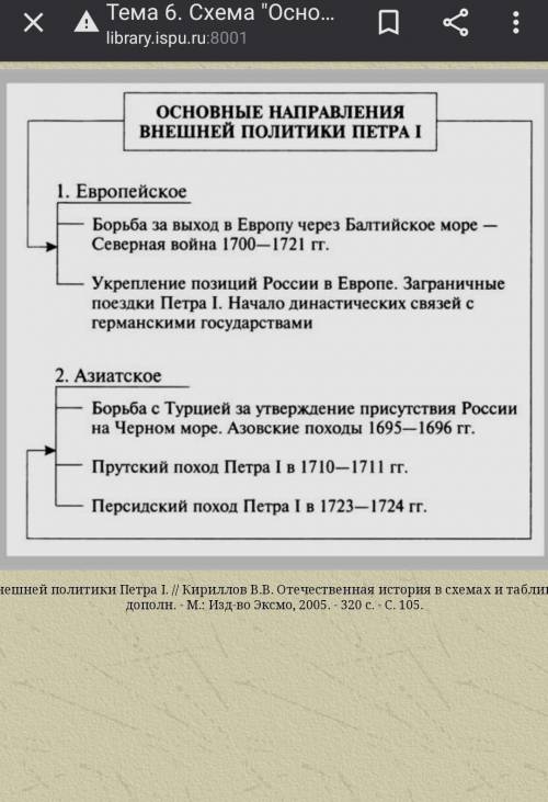 Назовите основные направления внешней политики россии в эпоху петра 1​