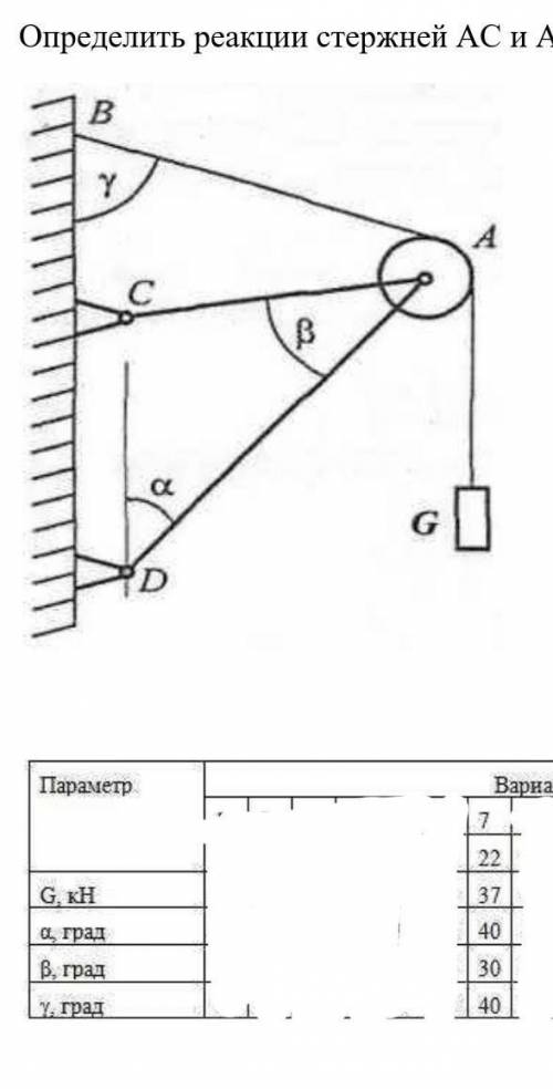 Условие равновесия плоской системы сходящихся сил в аналитической форме. Определить реакции стержней