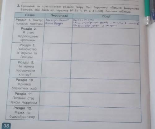 НУЖНО сделать План до розділу 1-15 по тексту Лесі Ворониної «Таємне Товариство Боягузів, або Засіб в