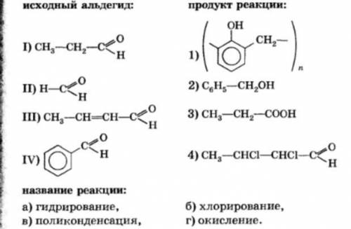 Соотнесите каждый исходный альдегид с его продуктом реакции и дайте название реакции.