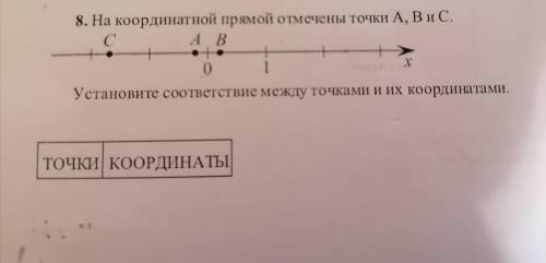 На координатной прямой отмечены точки A,B,C. Установите соответствие между точками и их координатами