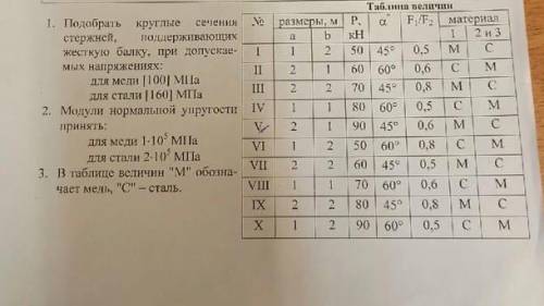 расчет статически неопределимой шарнирно стержневой систем подоброть круглые сечение стержней поддер