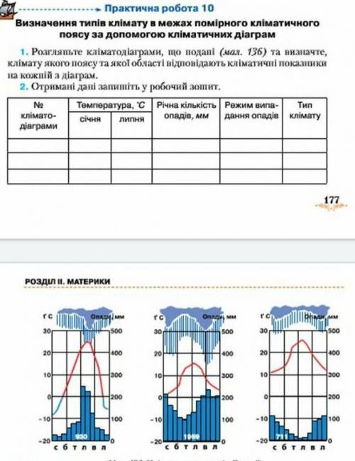 Географія 7 клас практична 10​