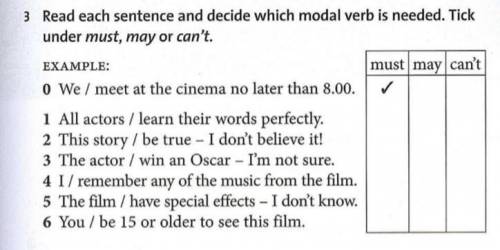 Read each sentences and decide which modal verbs is needed. Tick under must/may/can’t