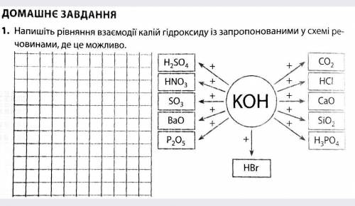 Напишите уравнения взаимодействия калий гидроксида предложенным в схеме веществами, где это возможно