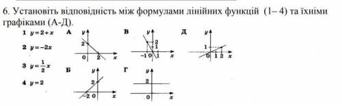 6. Установіть відповідність між формулами лінійних функцій (1-4) та їхнімиграфіками (А-Д).​