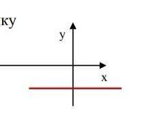 Укажіть функцію, графік якої зображено на рисунку​