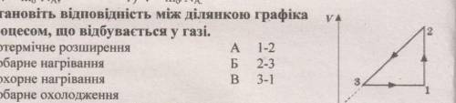 6. Встановіть відповідність між ділянкою графіка та процесом, що відбувається у газі. 1 Ізотермічне