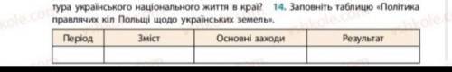 Заповніть таблицю «Політика правлячих кіл Польщі щодо українських земель»