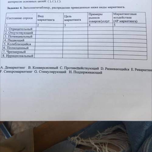 1. Отрицательный 2. Отсутствующий 3. Потенциальный 4. Падающий 5. Колеблющийся 6. Полноценный 7. Чре