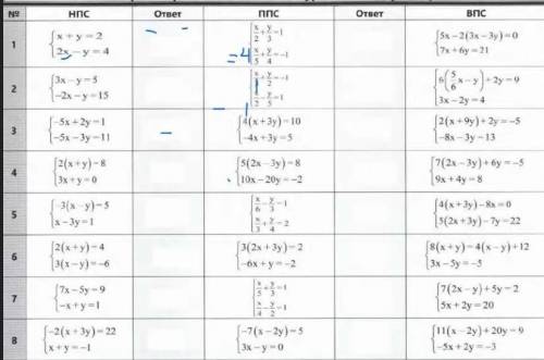решить систему уравнений, если не понятно все на картинке. x +y-2 2x-y4[3x - y-5 1-2x -y-15J-5x +2y