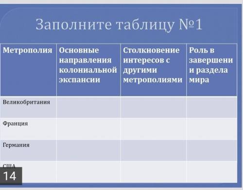 Заполните таблицу № 1​