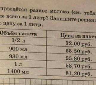 В магазине продаётся разное молоко (см. таблицу) Какое молоко стоит дешевле всего за 1 литр​