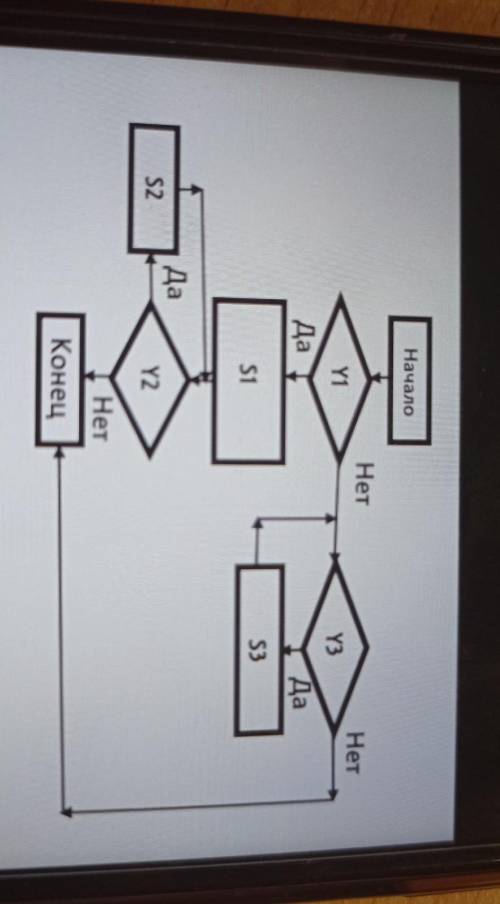 Составьте блок-схему фрагмента алгоритма с вложенными разветвлениями, из которых внешнее неполным, а