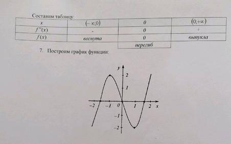 Иследуйте функцию и постройте её график. a) y= x^3-3x^2+2 b) y= -x^4+5x^2-4 Как иследовать см. в зак