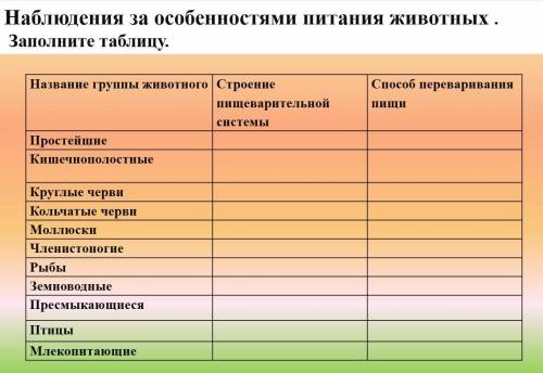 , заполнить таблицу. Можно только последнюю колонку. Заранее !