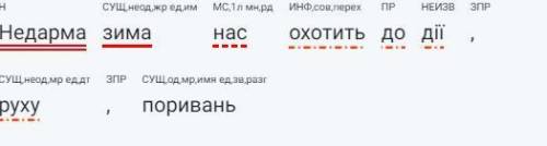 СИНТАКСИЧНИЙ РОЗБІР РЕЧЕННЯ Недарма зима нас охотить до дії, руху, поривань