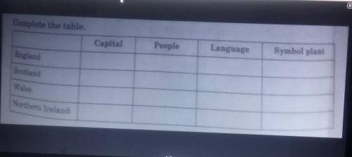 England (capital, people, language, symbol plant) и то самое с Scotland, Wales, Northern Ireland ​