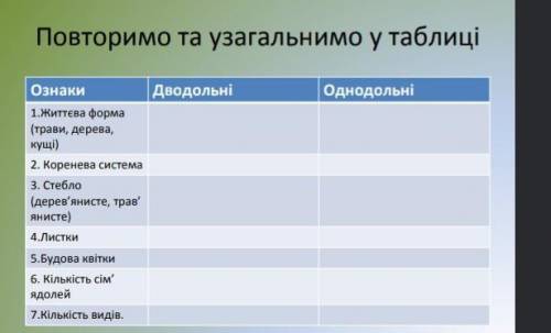 ...Біологія 6 класс зробити порівняльну таблицю ​