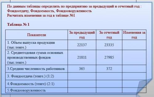 1. Определить показатели использования основных производственных -фондов: -фондоотдачу, -фондоемкост