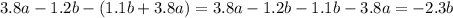 3.8a - 1.2b - (1.1b + 3.8a) = 3.8a - 1.2b - 1.1b - 3.8a = - 2.3b