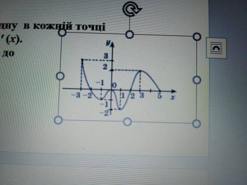 Функція у = f(х) визначена на множині [– 3; 5] і має похідну в кожній точці області визначення. На р
