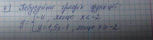 Давайте фастом за сложного ничего нету! Скрин тут