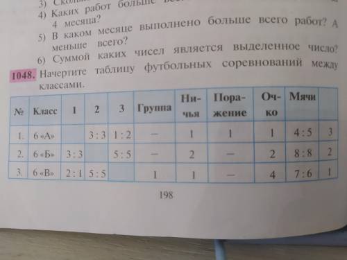 ответьте на вопросы: 1. Какая команда имеет наибольшее число побед? 2. Какая команда имеет наименьше