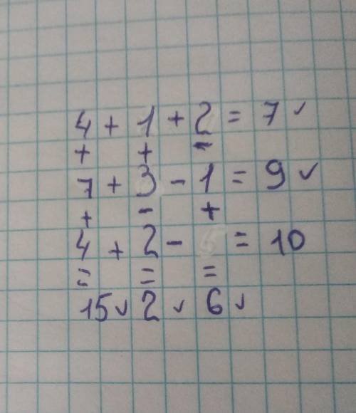 ㅁ+ㅁ+ㅁ=7 + + -ㅁ+ㅁ-ㅁ=9+ - +ㅁ+ㅁ-ㅁ=10= = =15 2 6​Вот я чуть чуть сделалв на вниз тоже верх тоже надо соф