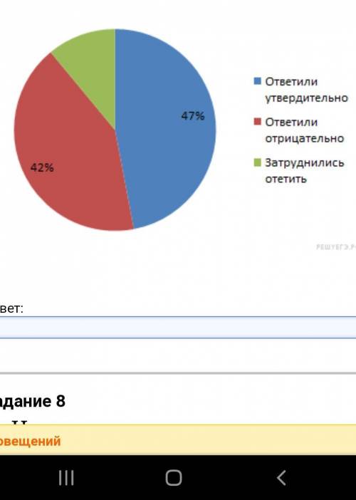 На диа­грам­ме по­ка­за­ны ре­зуль­та­ты опро­са. Сколь­ко людей за­труд­ни­лось от­ве­тить, если из