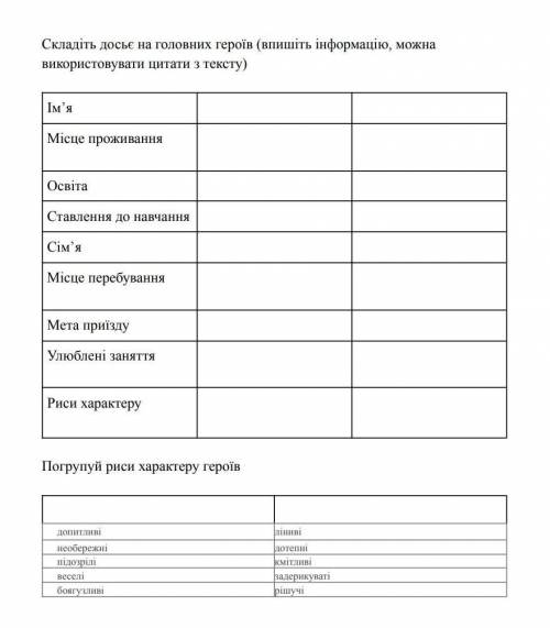 . Складіть досьє на головних героїв Твір - Митькозавр з Юрківки, або Химера з лісового озера.​