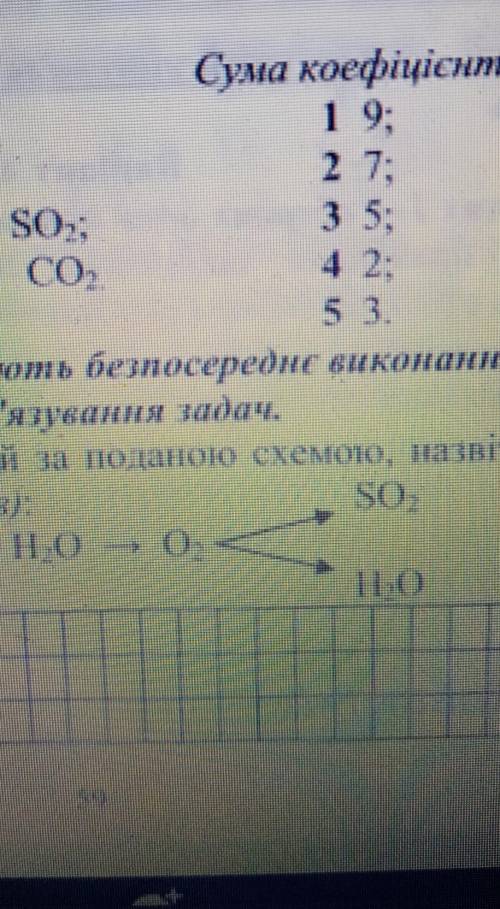 складі рівняння реакцій за подано схемою навіть речовини зазначте типи реакцій очеееннь ​