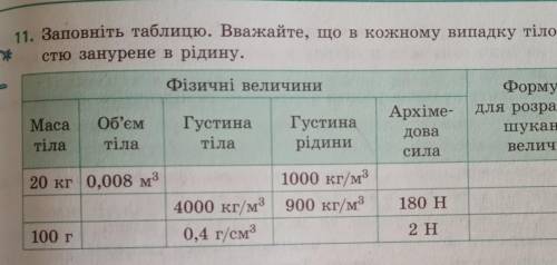 11. Заповніть таблицю. Вважайте, що в кожному випадку тіло повні-стю занурене в рідину.​