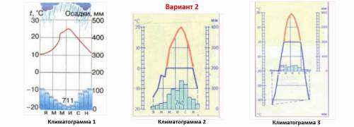 Определите климатический пояс и тип климата климатограмм Назовите территории Евразии, где, по вашему