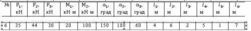 Определение суммы моментов, относительно точексхема и дано в скринах