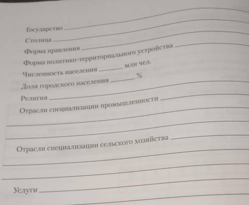 Сделайте характеристику Индии по пунктам, как на картинке. Буду очень благодарна)​