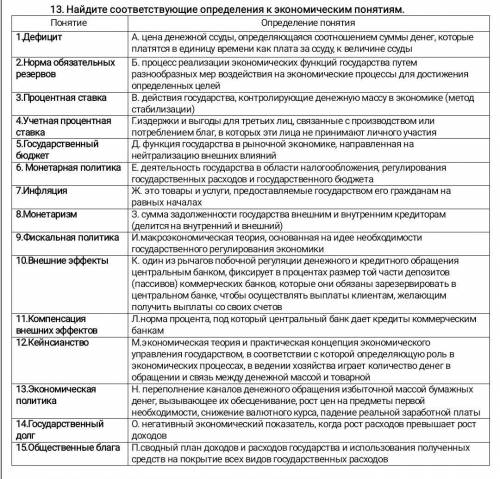 ответье на вопрос экономика ​