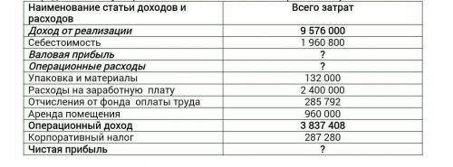 Определить чистую прибыль на основании отчета о прибылях и убытках: Подробно и пошагово ​