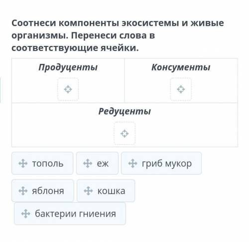 соотнеси компоненты экосистемы и живые организмы ..Перенеси слова в сооотвествущие ячейки быстрей