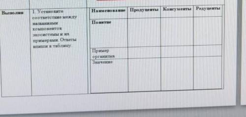 установите соответствие между названиями компонентов экосистемы и их примерами. ответы запишите в та