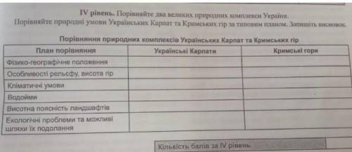 Порівняння природних комплексів Українських Карпатах і Кримських гір​